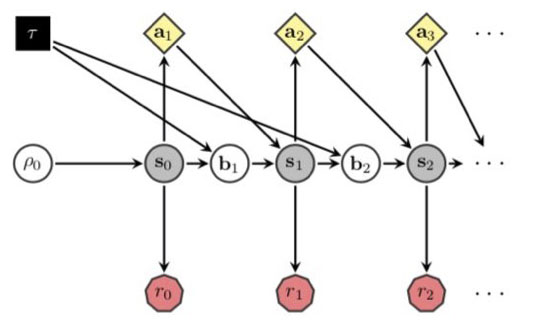 Towards Inverse Reinforcement Learning for Limit Order Book Dynamics