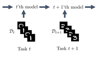 A Unifying Bayesian View of Continual Learning