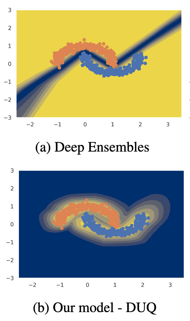Uncertainty Estimation Using a Single Deep Deterministic Neural Network