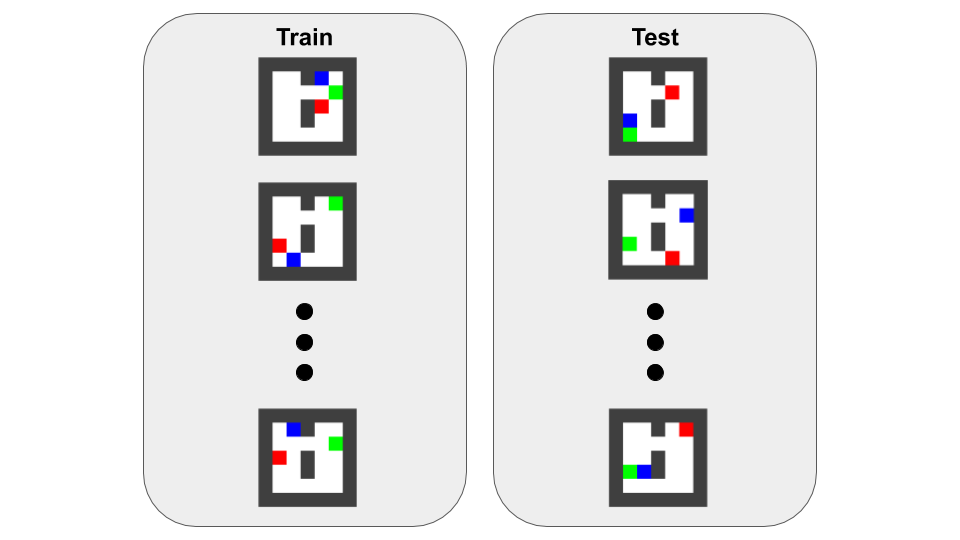 Train test split