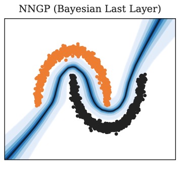 Richer Bayesian Last Layers with Subsampled NTK Features