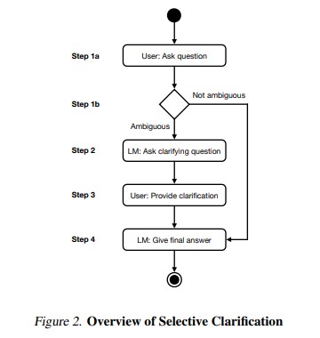 AlphaZero dataset. (a) Discrete-time dynamics. (b) Ranking-intensity