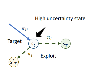 Resolving Causal Confusion in Reinforcement Learning via Robust Exploration
