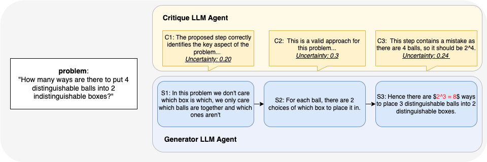 Uncertainty-Aware Step-wise Verification with Generative Reward Models