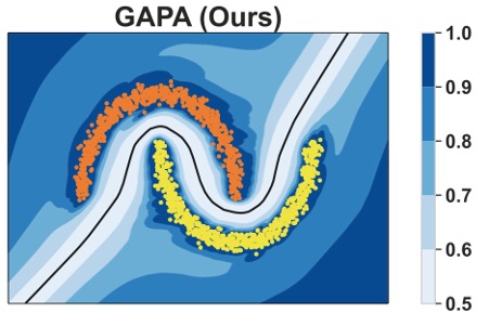 Activation-Space Uncertainty Quantification for Pretrained Networks