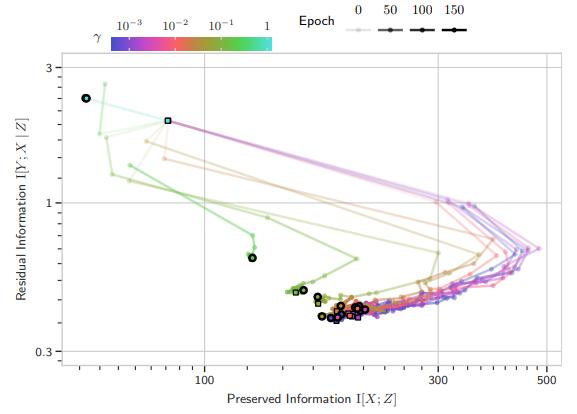 Efficient Learning for AlphaZero via Path Consistency Poster