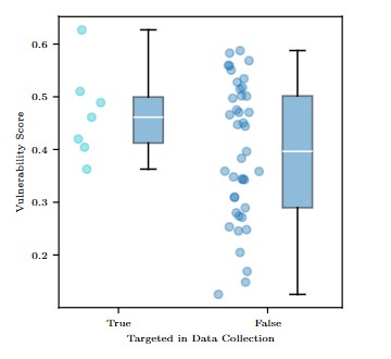 Breaking Agent Backbones: Evaluating the Security of Backbone LLMs in AI Agents
