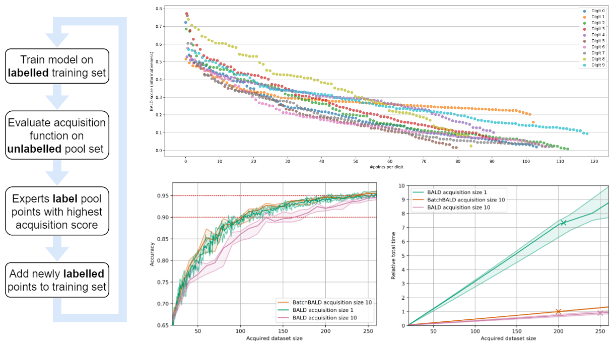 Reusable BatchBALD implementation (active learning)