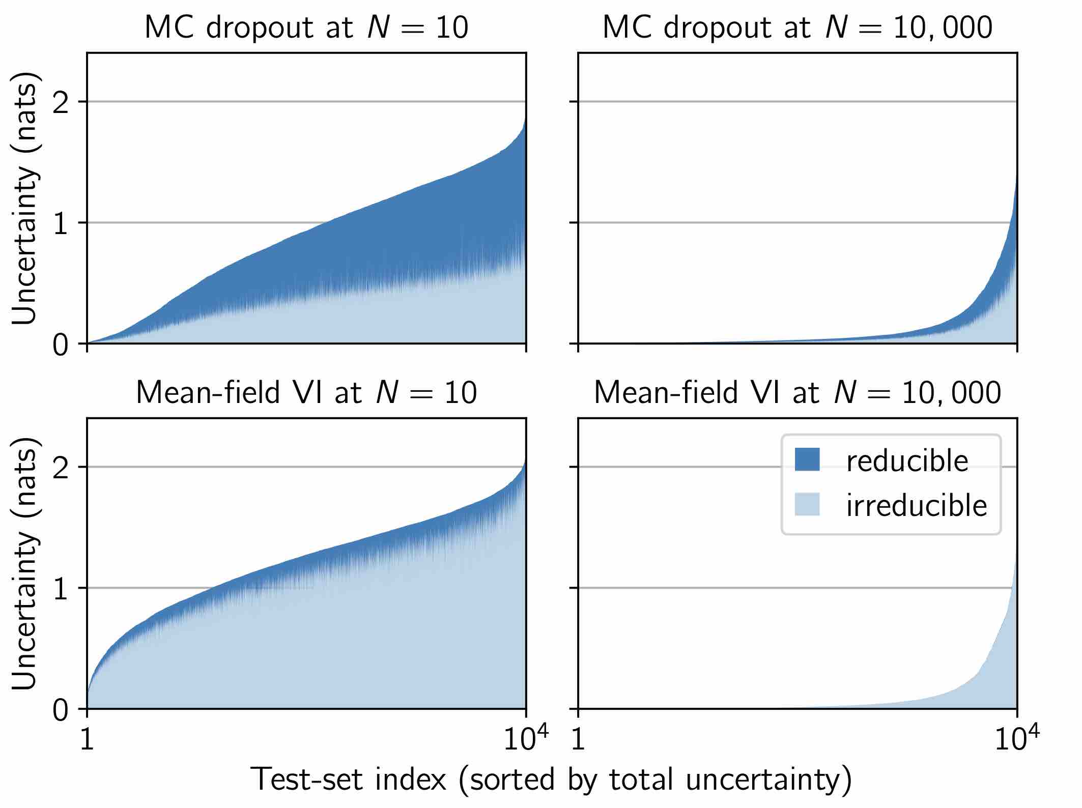 Making Better Use of Unlabelled Data in Bayesian Active Learning