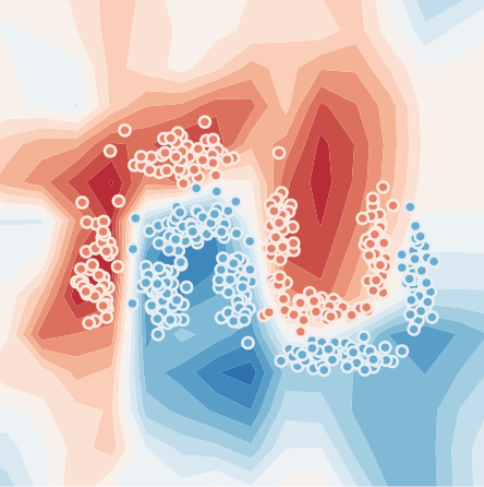 Continual Learning via Function-Space Variational Inference