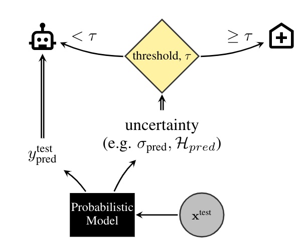 A Systematic Comparison of Bayesian Deep Learning Robustness in Diabetic Retinopathy Tasks