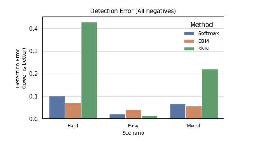 Energy Landscapes Enable Reliable Abstention in Retrieval-Augmented Large Language Models for Healthcare