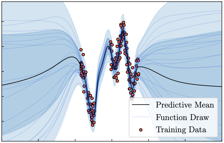 Tractable Function-Space Variational Inference in Bayesian Neural Networks