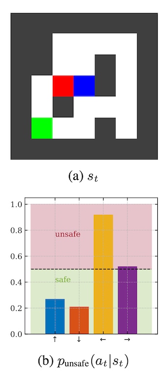 Generalizing from a few environments in safety-critical reinforcement learning