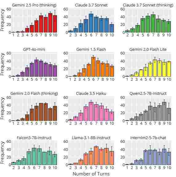 InfoQuest: Evaluating Multi-Turn Dialogue Agents for Open-Ended Conversations with Hidden Context