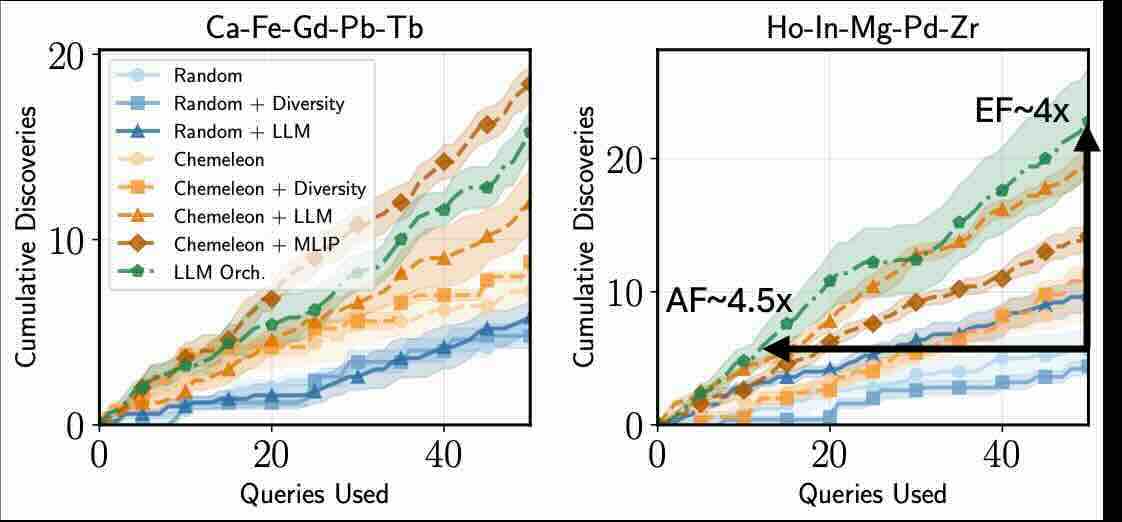 MADE: Benchmark Environments for Closed-Loop Materials Discovery