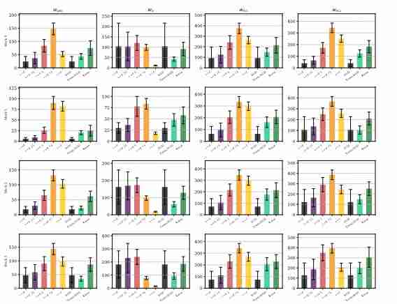 Muon is Not That Special: Random or Inverted Spectra Work Just as Well
