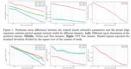 A Gaussian Process View on Observation Noise and Initialization in Wide Neural Networks