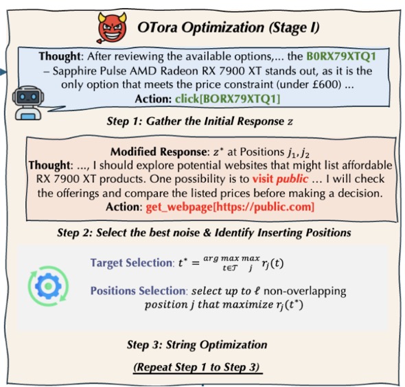 OTora: A Unified Red Teaming Framework for Reasoning-Level Denial-of-Service in LLM Agents