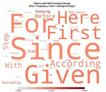 Partial Reasoning in Language Models: Search and Refinement Guided by Uncertainty