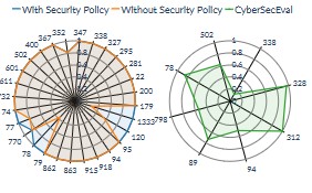 SeCodePLT: A Unified Platform for Evaluating the Security of Code GenAI