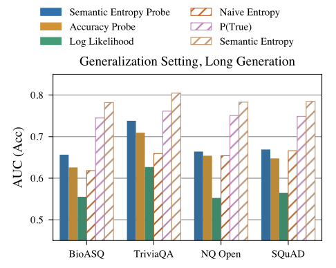 Semantic Entropy Probes: Robust and Cheap Hallucination Detection in LLMs