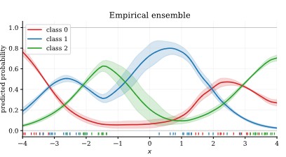 The Neural Tangent Kernel for Classification