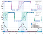 Identifying Causal Effect Inference Failure with Uncertainty-Aware Models