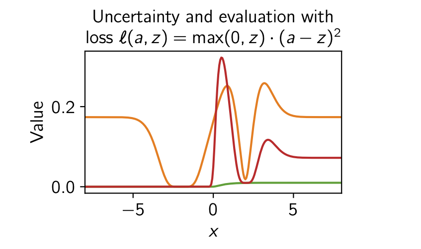 Rethinking aleatoric and epistemic uncertainty
