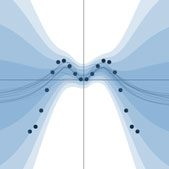 Machine Learning Summer School (MLSS) Moscow: Bayesian Deep Learning 101