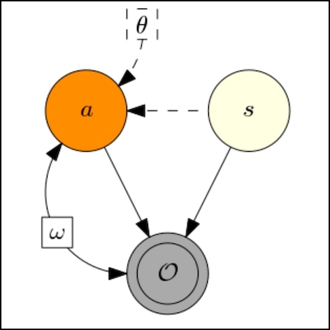 VIREL: A Variational Inference Framework for Reinforcement Learning